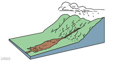 Debris Avalanche