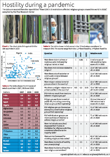 Social Hostilities