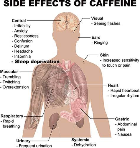 Side Effects of Caffeine