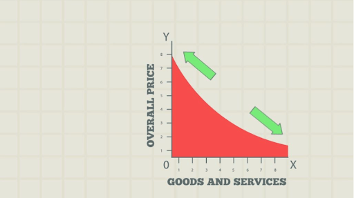 Aggregate Demand Curve