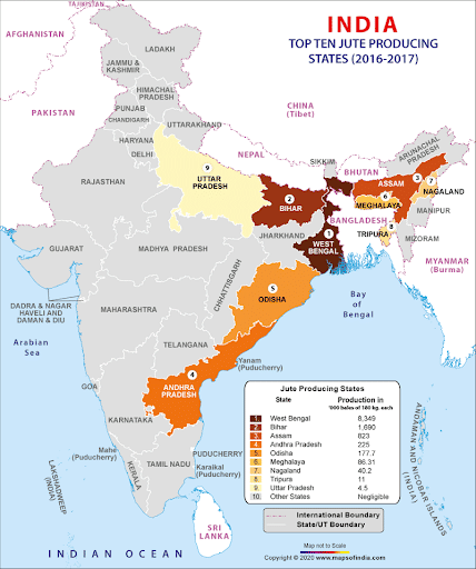Distribution of Jute Industry