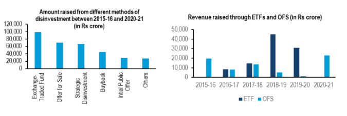 ETF & OFS