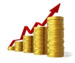 Return on Investment