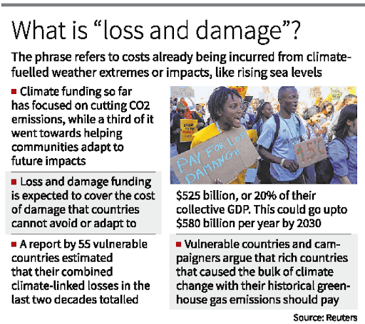 COP27 Establishes ‘Loss and Damages’ Fund For Climate Reparations (UPSC ...