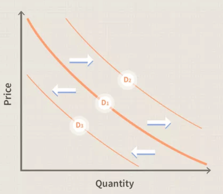 price elasticity of demand