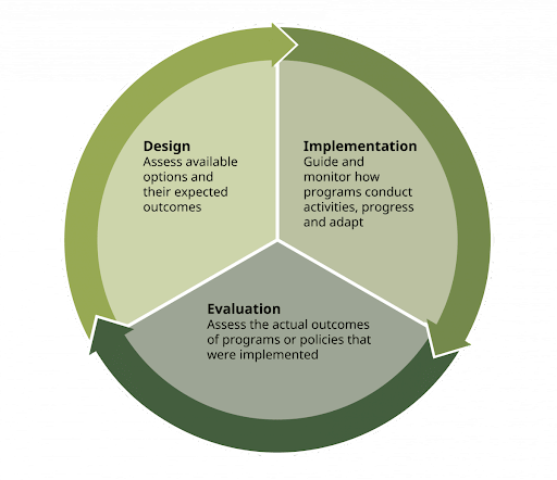 Social Forestry