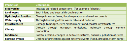 Environmental Impact of Sand Mining