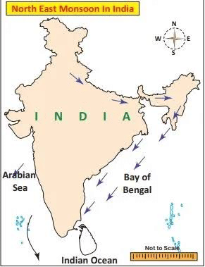 Direction of North-East Monsoon in India