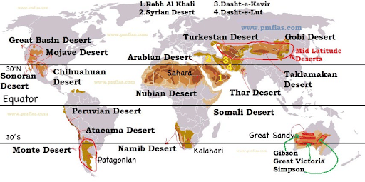 Distribution of Deserts