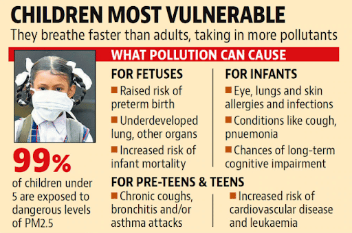 Effect on Human Health