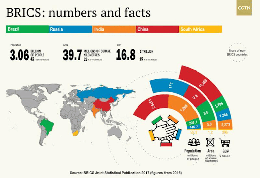 BRICS