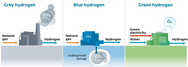 India Said To Plan $2 Bn Incentive For Green Hydrogen Industry