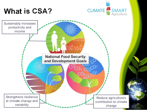 Climate-Smart Agriculture