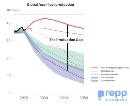 fossil fuel