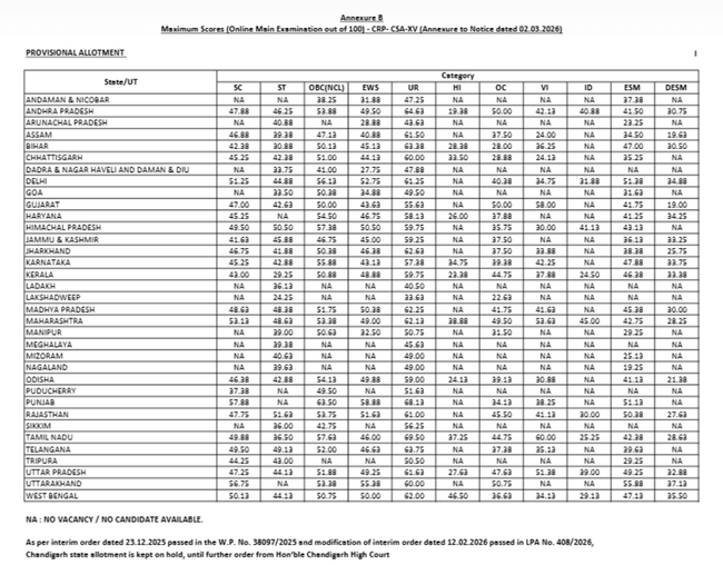 ibps clerk mains cutoff 2025
