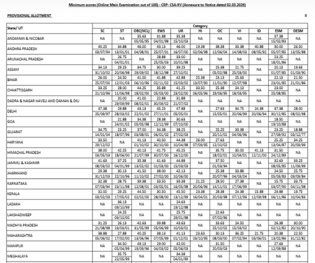 ibps clerk mains cutoff min 2025