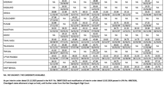 ibps clerk mains cutoff 2025 min