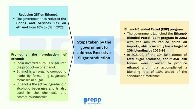 steps taken by the government to address this issue