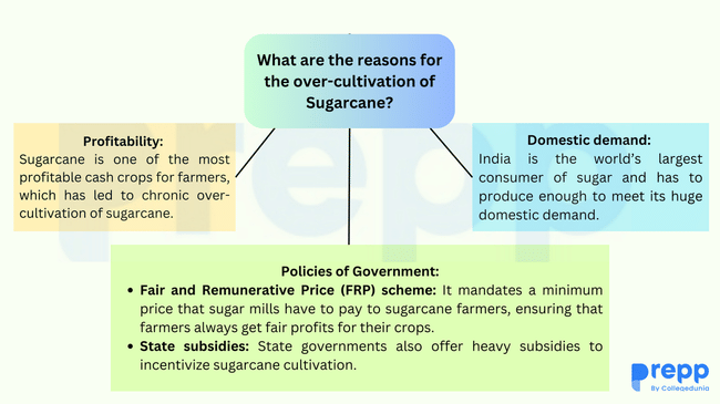 over-cultivation of Sugarcane
