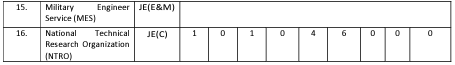 SSC JE