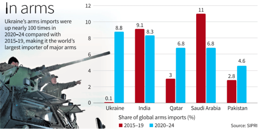 in arms