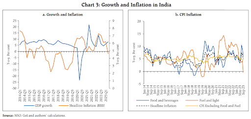 What Causes Inflation In India: Demand Or Supply Issues?