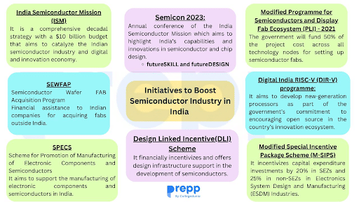 initiatives for the semiconductor industry