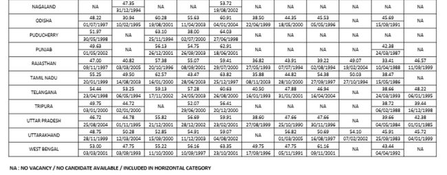 ibps rrb clerk mains minimum scores 2026