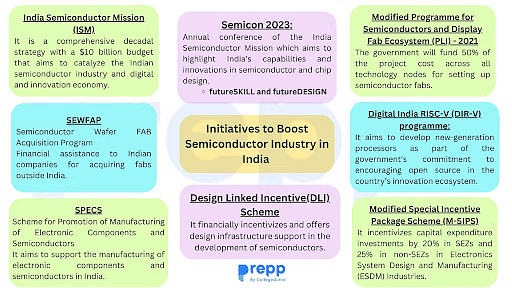 manufacturing of semiconductor
