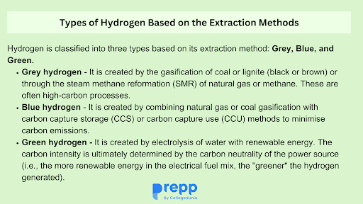 National Green Hydrogen Mission