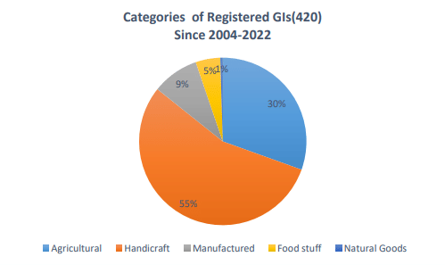 Registered GLS specifications