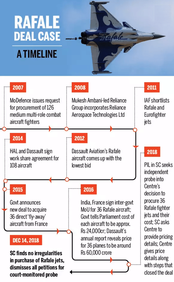 Rafale deal specification