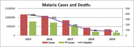 remedies of Malaria