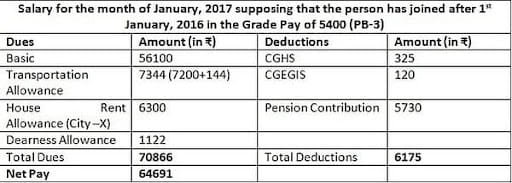 rpsc salary