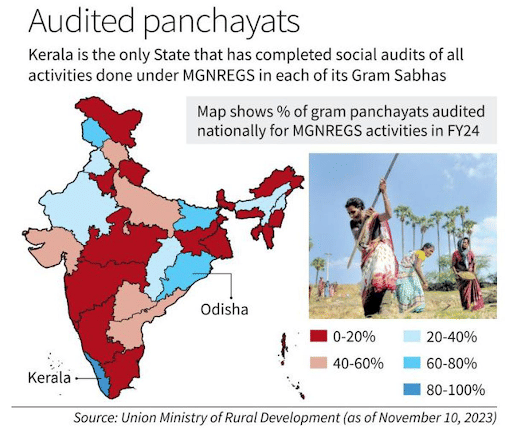 social audits