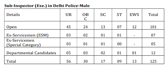 sub inspector