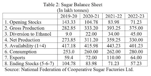 sugar