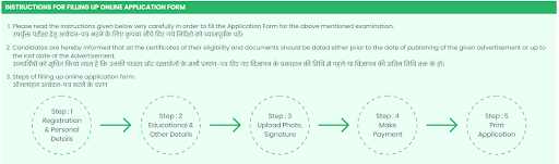 UKSSSC Notification Post