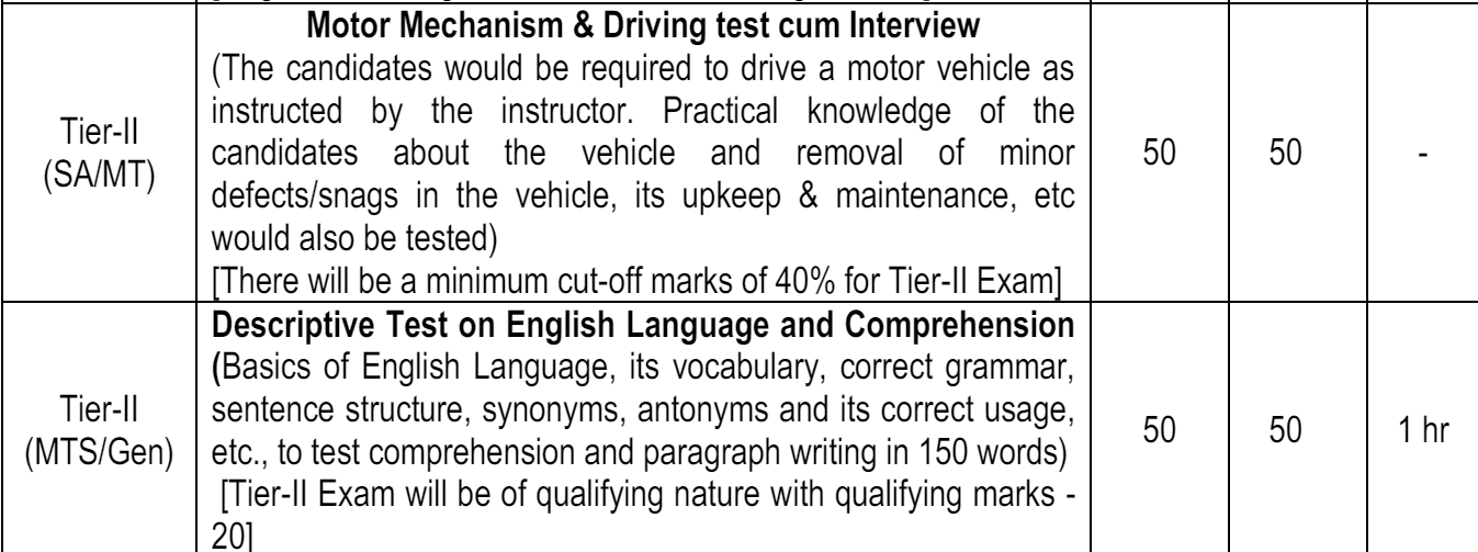 exam pattern