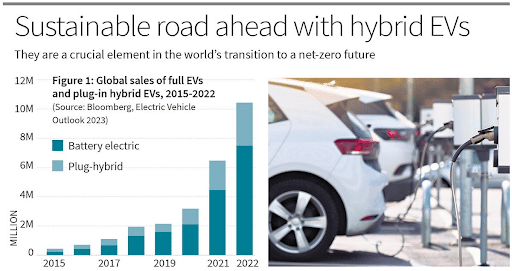 Hybrid EVs