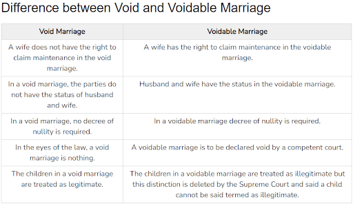 void marriage